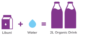 Visualisierung - Libuni und Wasser zu fertigen Drink mischen