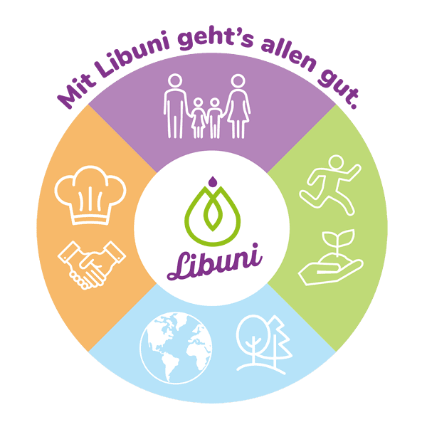 Grafik "Mit Libuni geht's allen gut"